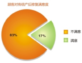 产后恢复行业怎么样？产后恢复市场分析