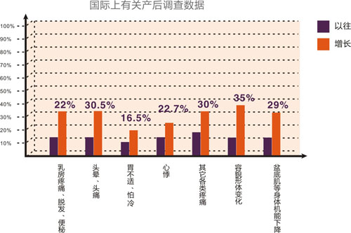 产后恢复行业怎么样？产后恢复市场分析