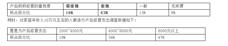 漂亮妈妈产后恢复招商加盟项目优势、品牌优势