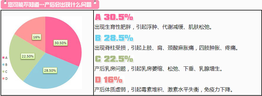 产后恢复方法有哪些？产后减肥、产后恢复方法大全