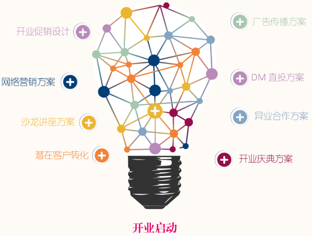 加盟漂亮妈妈可管理规范、经营放心