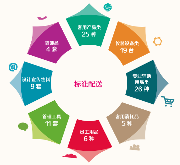 漂亮妈妈售后强大、服务周到